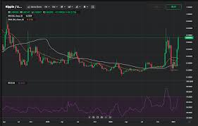 Where to buy ripple in 2021? Ripple Price Analysis For February 1 7 The Coin Could Reach 0 75 And Then Turn Down Currency Com