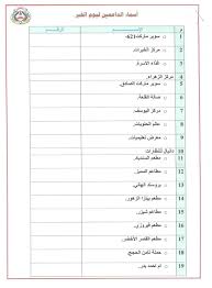 مقالات وتقارير وتحقيقات سيد مخلص