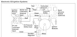 Cub cadet 365l wiring schematic: 25 Hp Kohler Wiring Diagram Wiring The 25 Hp Kohler Readingrat