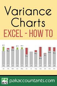 Variance Analysis In Excel Making Better Budget Vs Actual