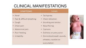 We did not find results for: 4 Pneumonia Paediatrics
