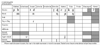 Speech Accent Archive Browse