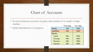 Income Statements Lets Go Over The Terms Ppt Video