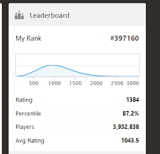 We did not find results for: Rating Distribution Graph Chess Forums Chess Com
