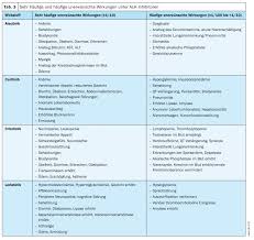 Image result for ALK Inhibitor