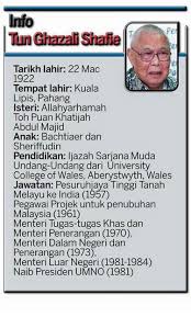 Muhammad ghazali bin shafie average rating: Lipis Kenalkah Anda Pada Anak Lipis Ini Bekas Facebook