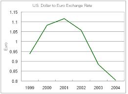 Rbi Exchange Rates For July 2014 Mt4 Pivot Points Indicator