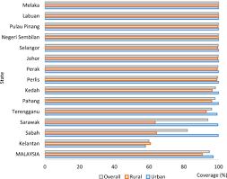 Once a company has calculated its revenue by aggregating the amount in sales for the given time period, it reports it on its financial statements. Revenue In Malay Means