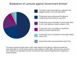 Harvard Law School Student Studies Light Pollution Case Law