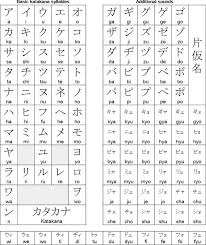 Japanese Katakana Chart Japanese Language Learning