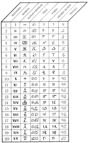 Edupress alphabet and numbers accents (ep63156) : Numbers In Foreign Langauge Alphabets Math Vocabulary Math Formulas Teaching Math