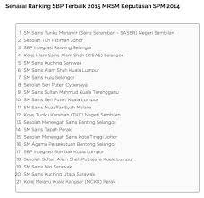 Juga dikongsikan senarai sekolah terbaik stpm tahun 2017 dan 2016 sebagai perbandingan. Keputusan Spm 2018 Sekolah Terbaik Sarawak Perokok U
