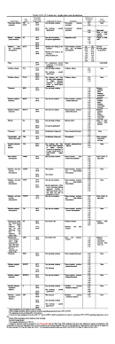 37 Prototypical Conductor Pipe Size Chart