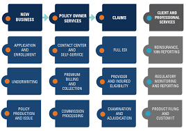 Digital Disruption Flow Chart Workforce Disrupted Digital