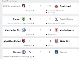 Classificações das maiores ligas de futebol da europa como: Przekret Przywodztwo Przyjazny Dla Srodowiska Resultados De Laliga Inglesa Neblsaloon Com