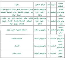 وافي بن عبد الله On Twitter بدأ التقديم على وظائف هيئة الرقابة والتحقيق لخريجي البكالوريوس من الجنسين يستمر حتى الخميس القادم هنا كل التفاصيل Https T Co Bdyo77io0t Https T Co Aq7zpts2go