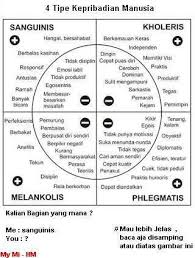 Pin Di Study Motivation