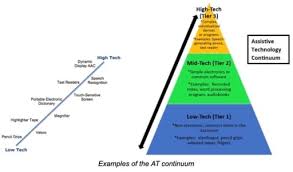 Image result for Assistive Technology