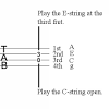 A range of beginners songs with ukulele tabs and chords for those learning how to play! 1