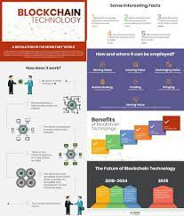 Blockchain Trends Technology Digitaltransformation Blockchain Technology Blockchain Blockchain Cryptocurrency