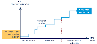 Start your house plan search here! Methodology For Dealing With Construction Permits