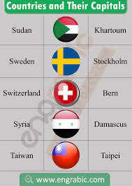 With a flag image and the name of capital city for each country. Alphabetical List Of Countries And Capital World Flag Images Country Name List World Country Flags