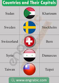 Download images of all national flags for free. Alphabetical List Of Countries And Capital World Country Flags World Flag Images Country Name List
