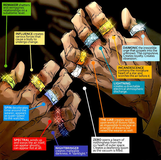  Powers of Mandarin In His Ten Rings