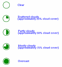 Cloud Cover Symbols Cloud Images