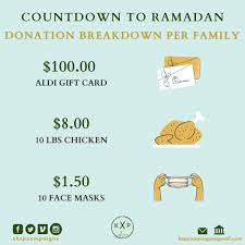 Aldi gift card donation request. Kxp Campaigns Kxpcampaigns Twitter