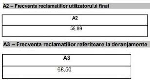 Rcs & rds (formerly *romanian cable system & romanian data system*) is one of the biggest telecommunication operators in central and eastern europe and the largest cable and satellite. Rcs Rds Iata Cate Plangeri Fac Clientii Digi Net Idevice Ro