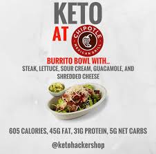 Chipotle Keto Fast Food Keto Restaurant Keto Fast