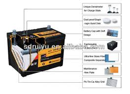Find what's right for your vehicle. Wholesale Price 12v60ah Jis Standard Car Battery Of Cars Parts From China Buy Cars Parts Jis Car Battery Jis Standard Battery Of Cars Parts Product On Alibaba Com