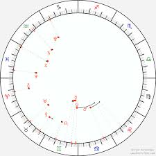 Read your free daily cancer horoscope on my today's horoscope: Monthly Astro Calendar 2021 Astrology Online Calendars Astro Seek Com