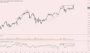 Nk225 Tradingview