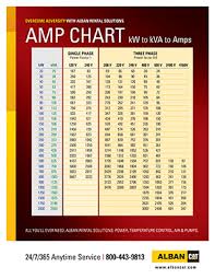 Alban Power Systems Amp Chart Guide