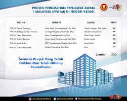 Perumahan penjawat awam 1malaysia (ppa1m) telah dilancarkan oleh kerajaan malaysia pada tahun 2013. Ahmad Bashah On Twitter Berikut Adalah Senarai Projek Perumahan Penjawat Awam 1 Malaysia Ppa1m Di Negeri Kedah