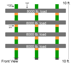 Pallet Rack Load Limits Pallet Racking