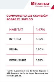 ¡bienvenido al fan page oficial de afp habitat! Afp Habitat Peru Beneficios De Cambiarte E Invertir Con Nosotros Habitat Peru