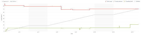 burnup chart atlassian documentation