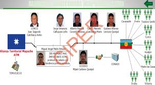 Media in category camilo catrillanca. Informe Policial Secreto Camilo Catrillanca Estaba En La Mira De Carabineros Ciper Chile