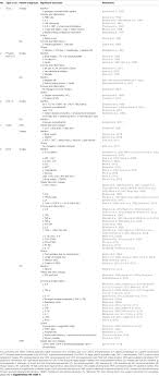 Support in the early postoperative period. Frontiers Composition And Functionality Of Lipid Emulsions In Parenteral Nutrition Examining Evidence In Clinical Applications Pharmacology