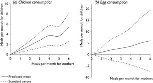 Predicted Number Of Meals Containing Poultry Products