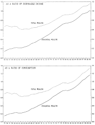 And (b) total consumption expenditure at equilibrium level of national income. Forced Savings And Repressed Inflation In The Soviet Union In Imf Working Papers Volume 1991 Issue 055 1991