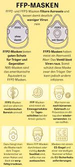 Ffp2 maske modelleri, ffp2 maske markaları, seçenekleri, özellikleri ve en uygun fiyatları n11.com'da sizi bekliyor! Corona Mundschutz Der Maskenguide Fur Fortgeschrittene Zeit Online