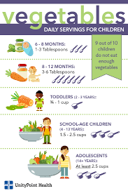 how to get kids to eat vegetables unitypoint health