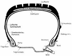 Reifenaufbau