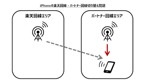 表示価格は特に記載がない限り税込です。 ワイモバイルでの5g対応機種の発売時期は未定です。 決まり次第お知らせします。 ※4 「だれとでも定額」：1回あたり10分を超える国内通話は、10分超過分において、30秒につき22円の. æ³¨æ„ æ¥½å¤©ãƒ¢ãƒã‚¤ãƒ«ã§iphoneã¯ä½¿ãˆãªã„ æ¥½å¤©ãƒ¢ãƒã‚¤ãƒ«ã§iphoneã§ä½¿ã†æ™‚ã®æ³¨æ„ç‚¹ã‚'è§£èª¬ ãƒ„ãƒ¨ã‚·ã‚¦ã‚§ãƒ–