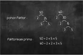 Check spelling or type a new query. Cara Mencari Faktor Prima