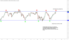 Rty1 Charts And Quotes Tradingview